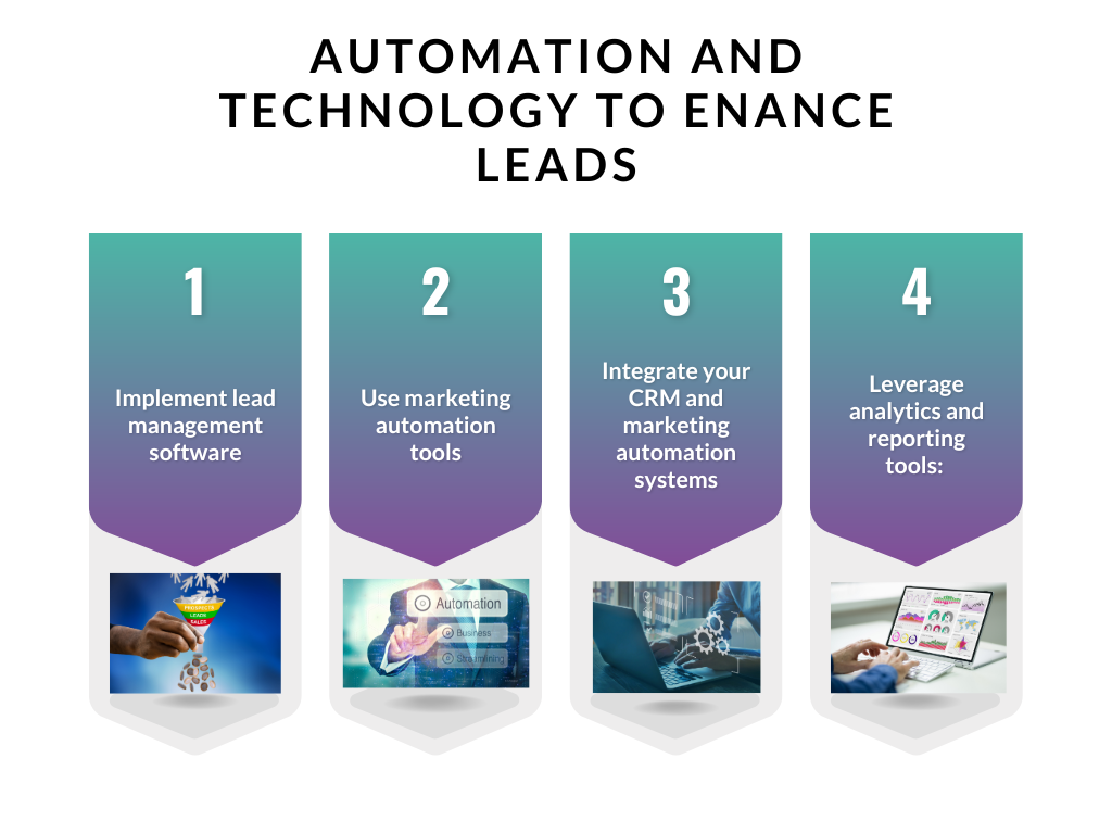 Automation And Technology To Enhance Leads