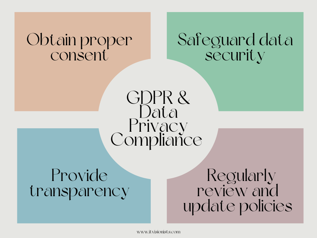 GDPR And Data Privacy Compliance 