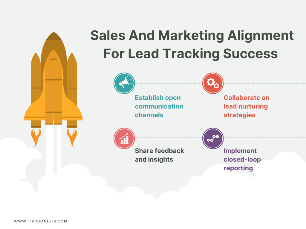 Sales And Marketing Alignment For Lead Tracking Success