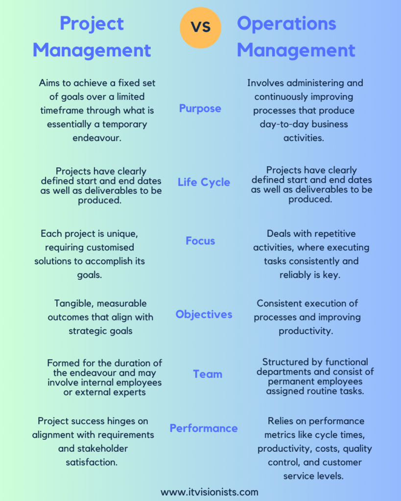 Project Management Vs Operations Management