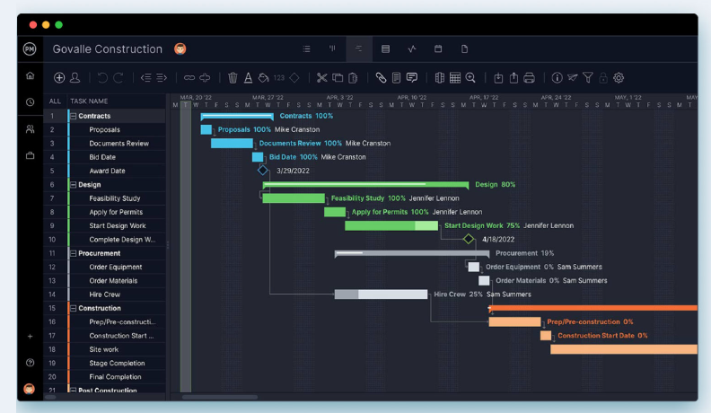 ProjectManager Gantt chart