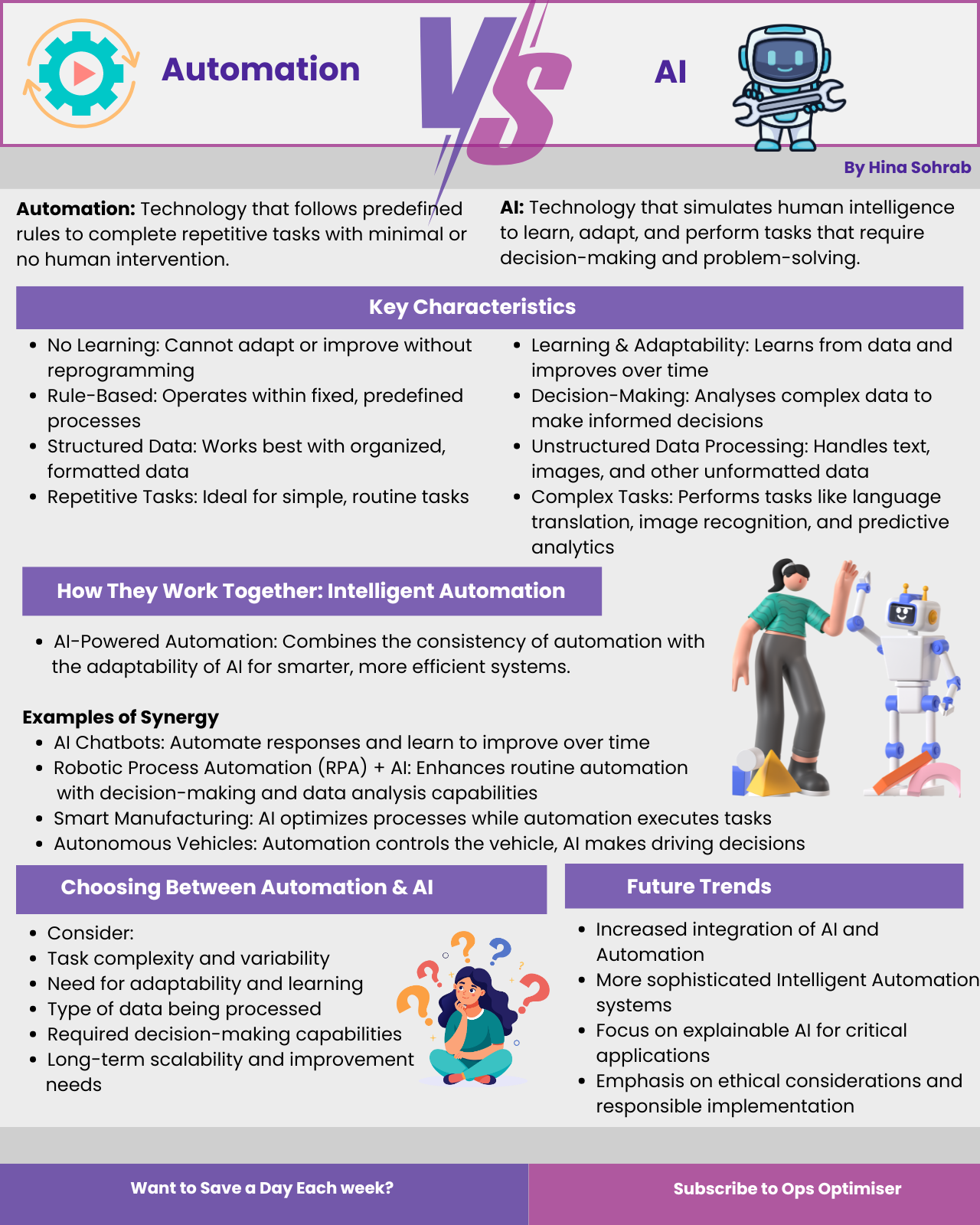 Automation VS AI 