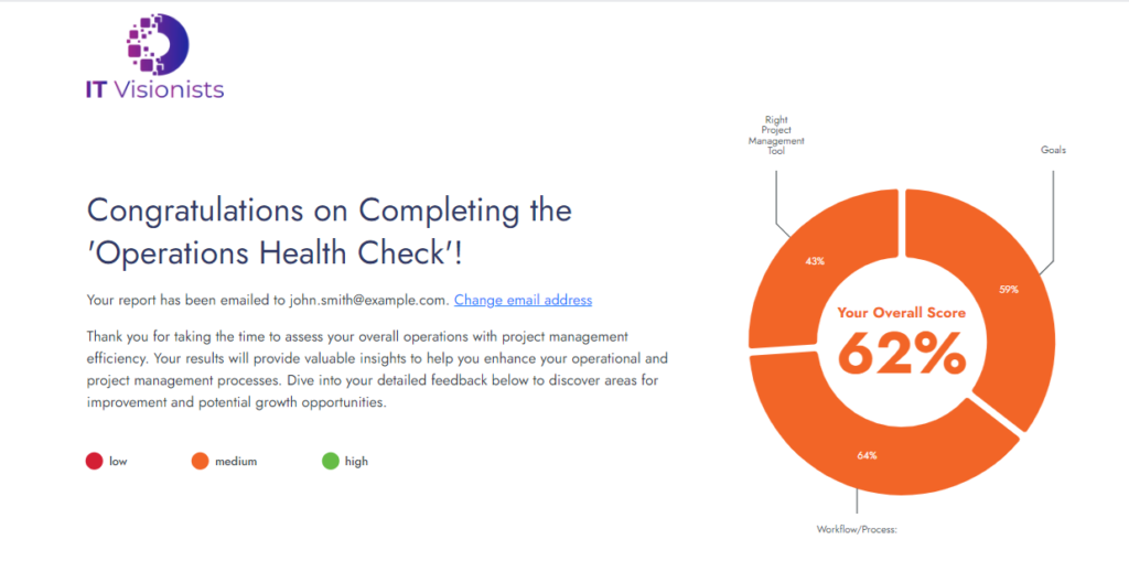 Operations Health Check