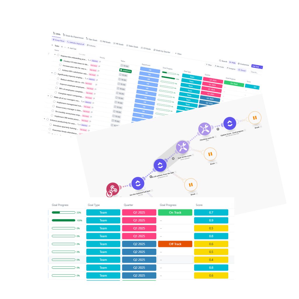 Clickup Goals Webinar with Automation