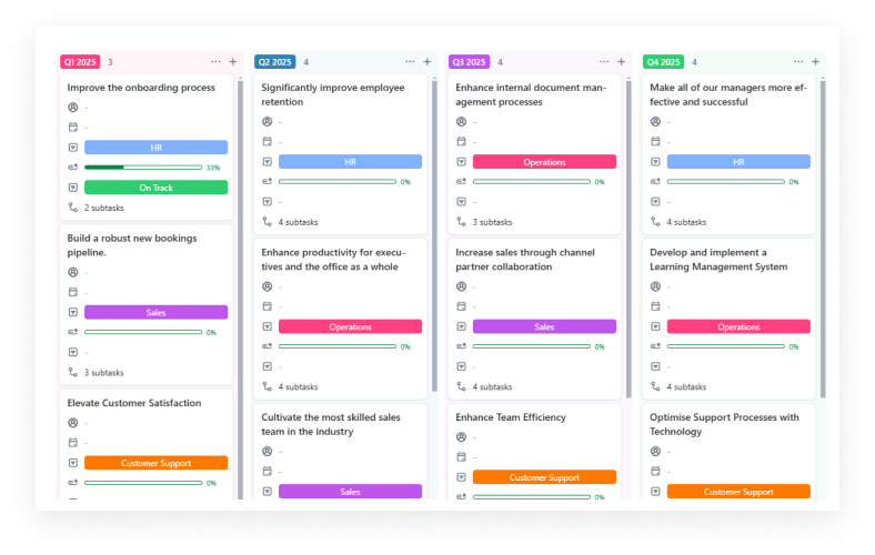 Project management dashboard showcasing tasks by quarters and teams (HR, Sales, Operations, Customer Support), optimized for productivity with ClickUp consultant service.