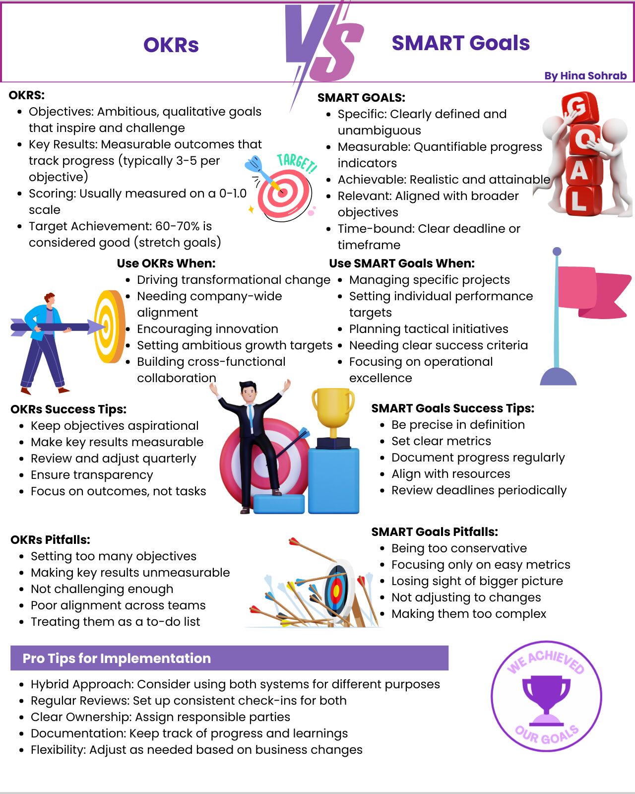 OKRS VS SMART Goals
