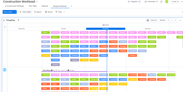 monday .com workload management