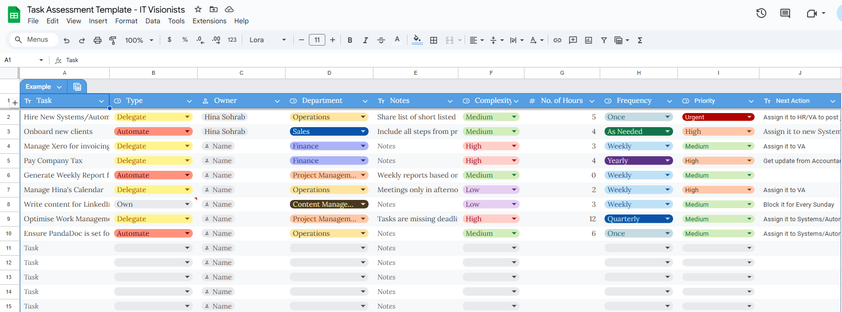 Task Assessment Template for delegation