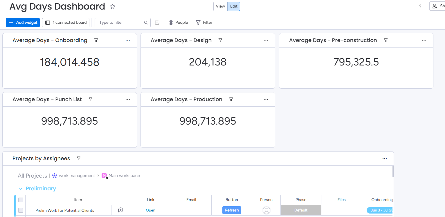 Monday Custom Dashboards