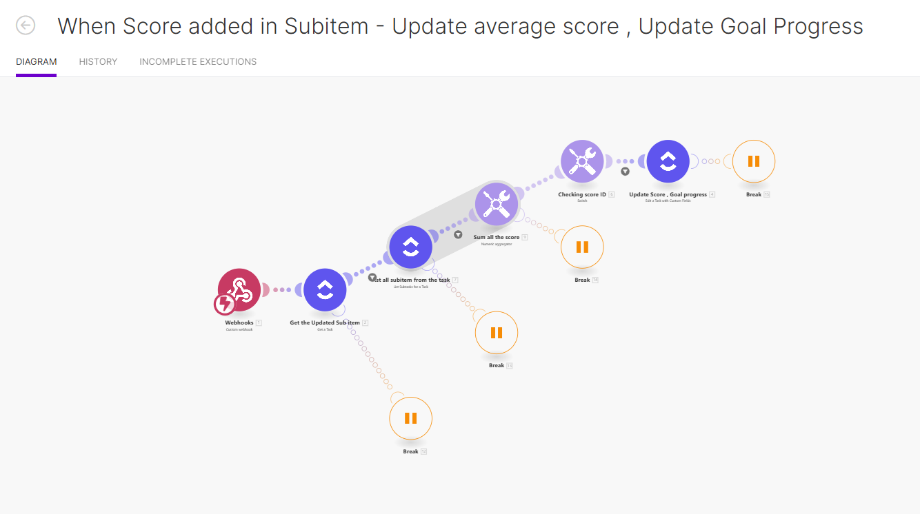 SubItems RollUp in ClickUp