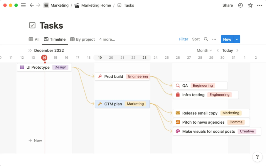 Notion-Subtasks