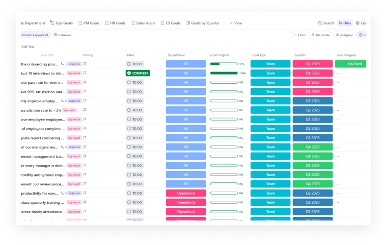 ClickUp dashboards